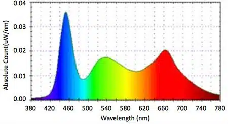 LUMAX LED-armatur Plant